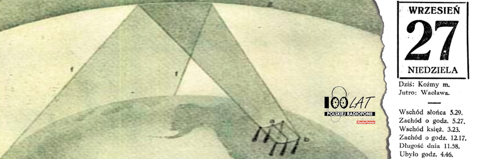 Ilustracja tytułowa dla dnia: 27.09.1925. Ilustracja przedstawiająca śledztwo w sprawie fadingu. Źródło: „Radio News” 11/1925