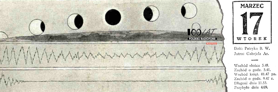 Ilustracja tytu?owa dla dnia: 17.03.1925. Wykres przedstawiaj?cy zjawisko fadingu. ?r?d?o: ?Radio News? 4/1925