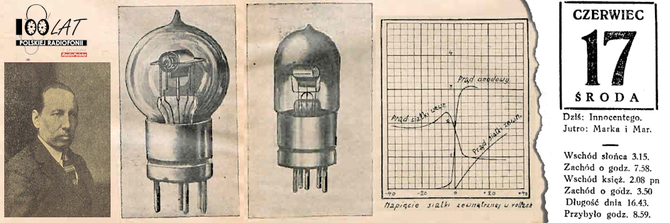Ilustracja tytułowa dla dnia: 17.06.1925. Dimitr Sokolcew oraz ilustracje do jego artykułu o lampach dwusiatkowych w „Przeglądzie Radjotechnicznym”. Źródło: „Pierwsza Ogólnokrajowa Wystawa Radiowa – informator”, „Przegląd Radjotechniczny” 17-18/1925