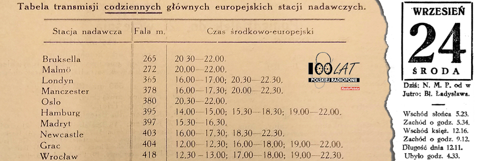 Ilustracja tytułowa dla dnia: 24.09.1925. Pierwsza strona „Radjofonu Polskiego” z 18.09.1925. Źródło: „Radjofon Polski” 18/1925 Ilustracja tytułowa dla dnia: 24.09.1925. Pierwsza strona „Radjofonu Polskiego” z 18.09.1925. Źródło: „Radjofon Polski” 18/1925