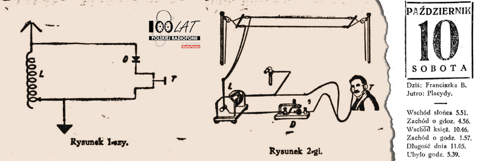 Ilustracja tytułowa dla dnia: 10.10.1925. Schemat budowy odbiornika kryształkowego. Źródło: „Rzeczpospolita”, 13.09.1925