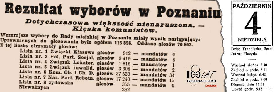 Ilustracja tytułowa dla dnia: 04.10.1925. Wyniki wyborów do poznańskiej Rady Miejskiej. Źródło: „Kurjer Poznański”, 5.10.1925 Ilustracja tytułowa dla dnia: 04.10.1925. Wyniki wyborów do poznańskiej Rady Miejskiej. Źródło: „Kurjer Poznański”, 5.10.1925