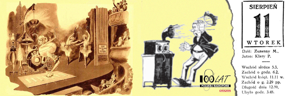 Ilustracja tytułowa dla dnia: 11.08.1925. Ilustracje do artykułów z pisma „Radio News”. Źródło: „Radio News” 11/1924, 12/1925